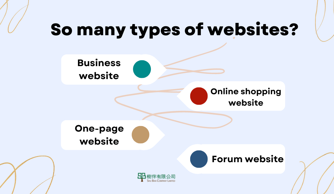 Characteristics of 4 Common Types of Websites